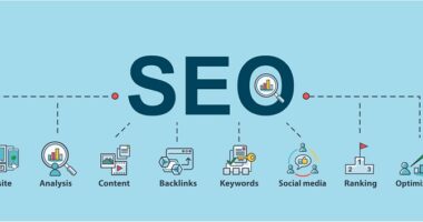 SEO Marketing
